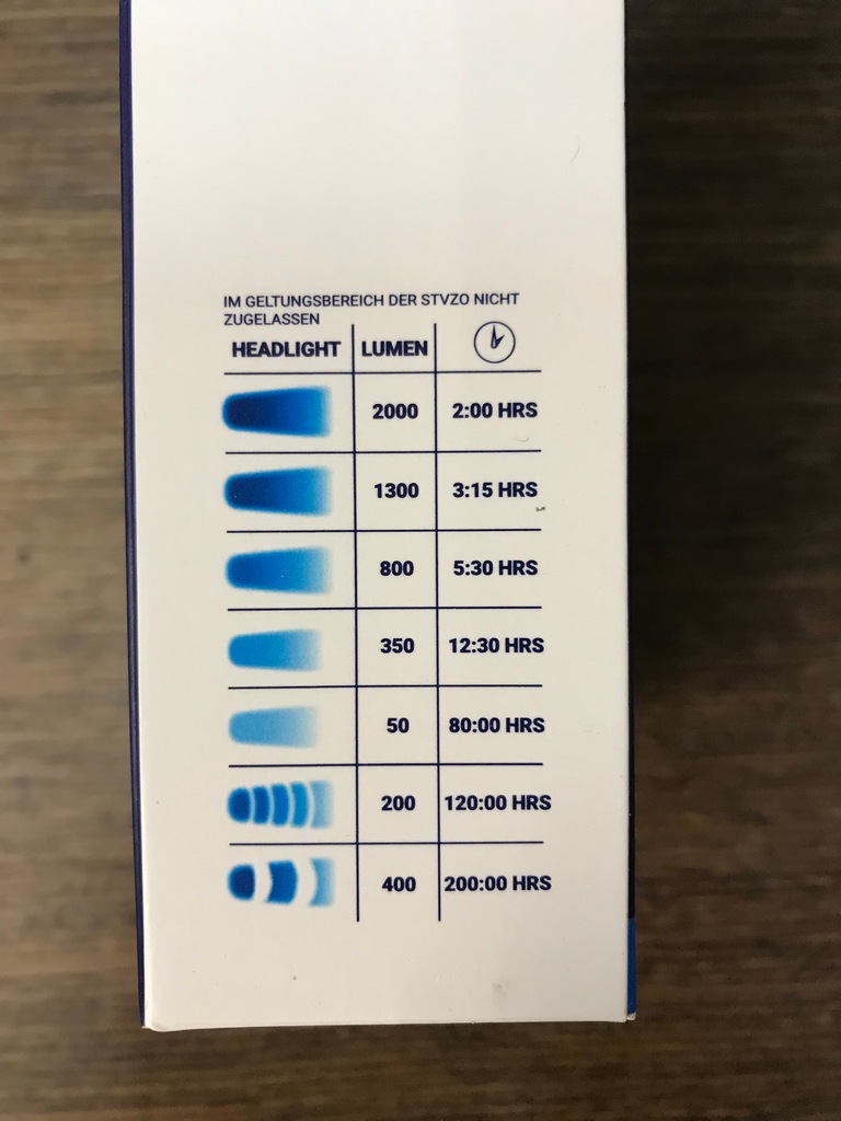 Фара велосипедная ВВB\BLS-173 2000Lumen Фара велосипедная ВВB\BLS-173 2000Lumen